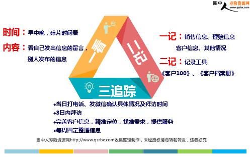 微信營(yíng)銷的優(yōu)勢(shì)三部曲及智慧